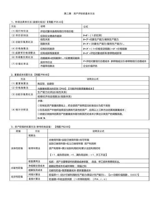 2022年注册资产评估师考试资产评估重点公式