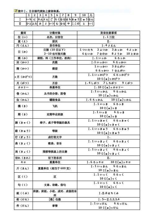 日语数量词用法归纳