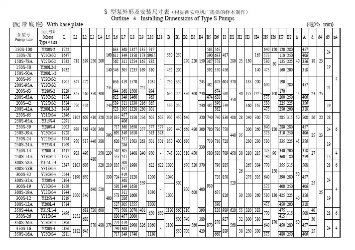型泵外形及安装尺寸表(根据西安电机厂提供的样本制作)