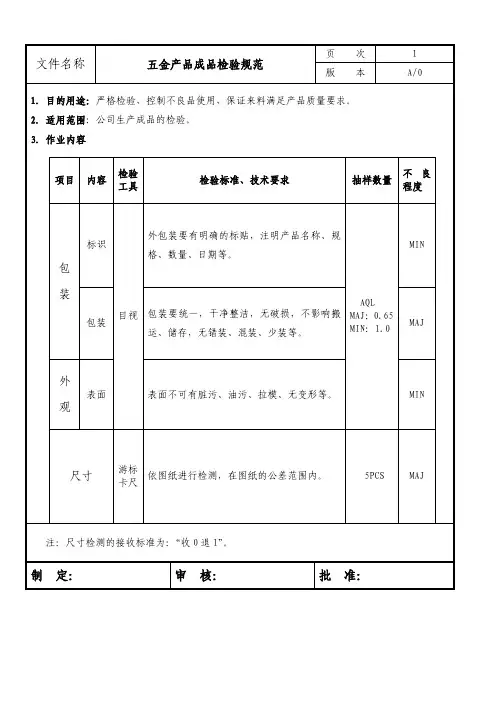 五金材料及外发加工检验规范-(共4份)