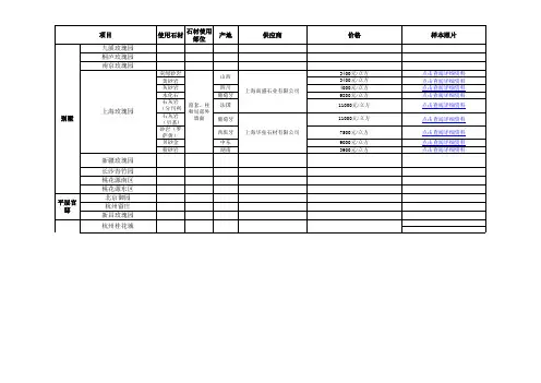绿城房产历年外墙石材整理