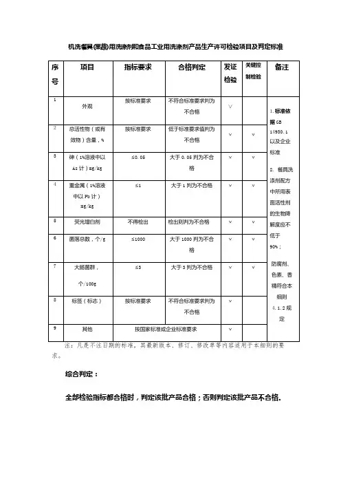 机洗餐具(果蔬)用洗涤剂和食品工业用洗涤剂产品生产许可检验项目及判定标准