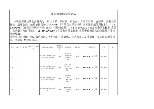 食品抽检信息统计表