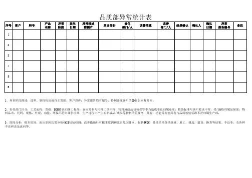 品质部异常统计总表参考格式