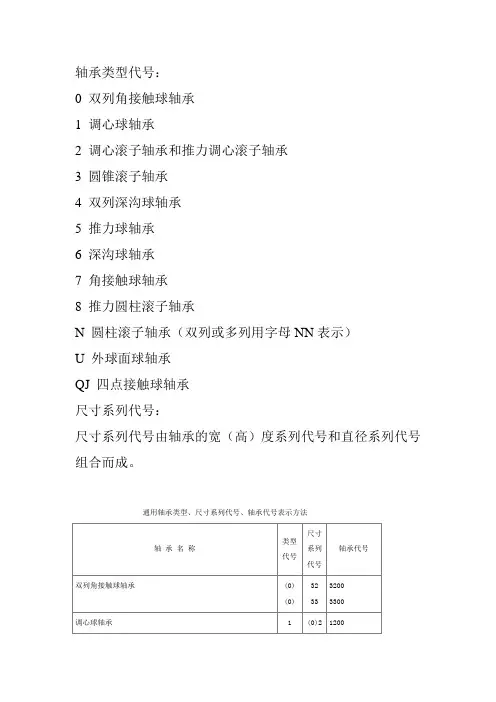 轴承代号表