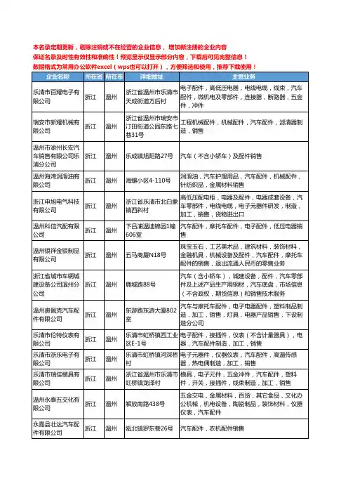 新版浙江省温州销售汽车配件工商企业公司商家名录名单联系方式大全470家