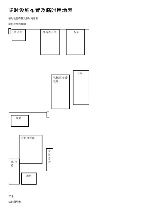 临时设施布置及临时用地表