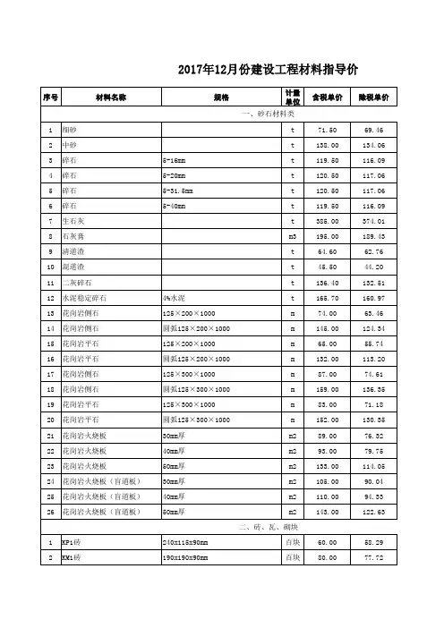 苏州市2017年建设工程材料指导价资料