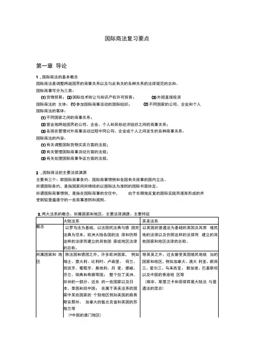 国际商法复习要点