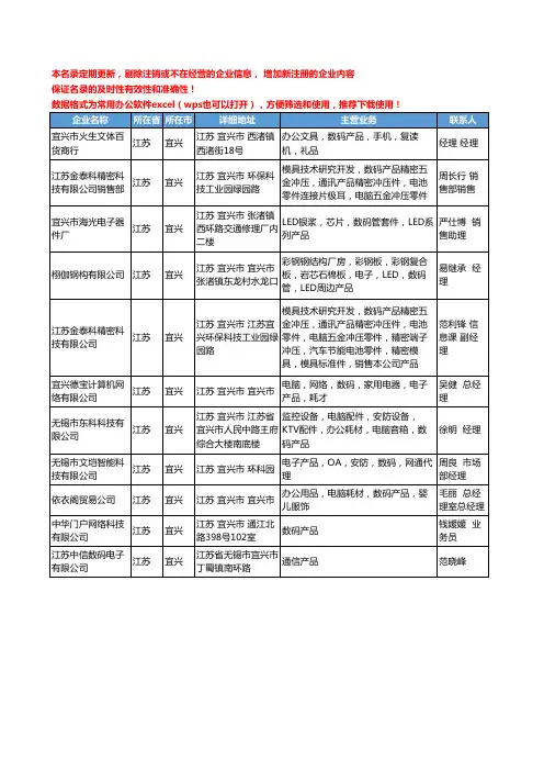 2020新版江苏省宜兴数码产品工商企业公司名录名单黄页大全11家
