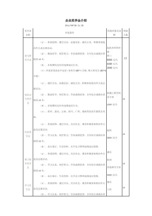 企业奖学金介绍