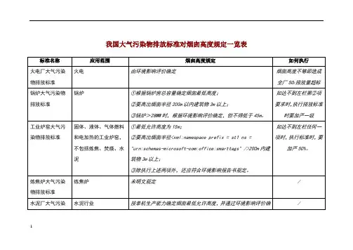 我国大气污染物排放标准对烟囱高度规定一览表