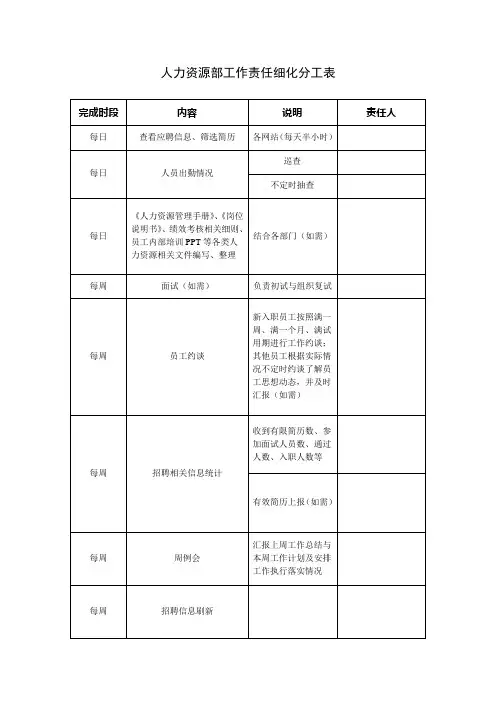 人力资源部工作责任细分表