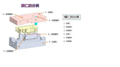 塑胶模具简介-模仁篇