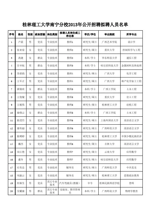 桂林理工大学南宁分校2013拟聘名单