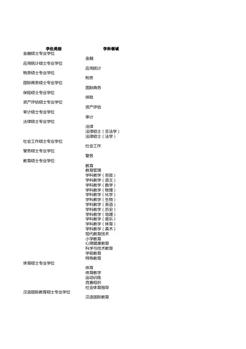 专业学位-学位类别 学科领域
