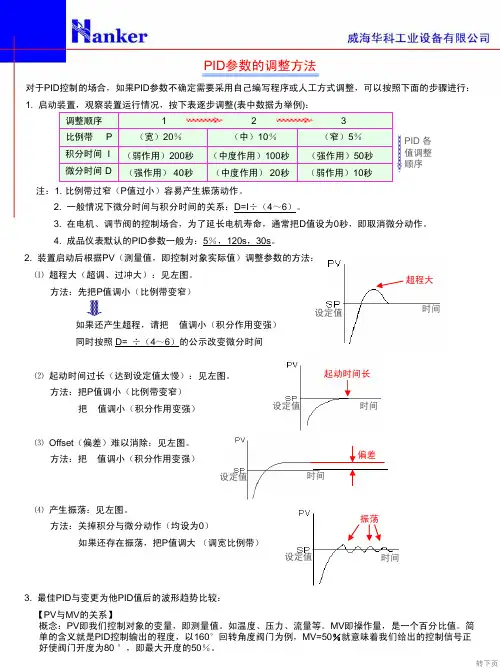 PID参数的调整方法