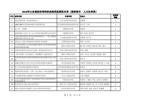 2015年山东高校优秀科研成果奖拟授奖名单(高职高专  人文社科类)