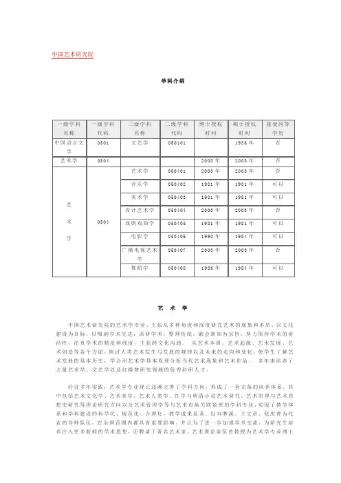 中国艺术研究院