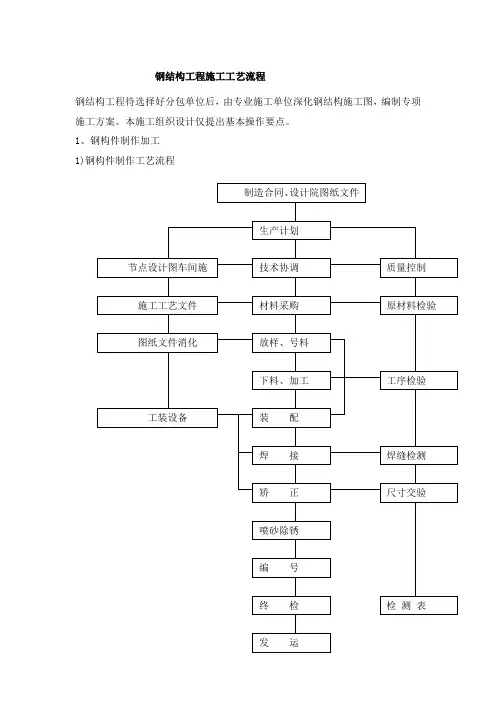 钢结构工程施工工艺流程