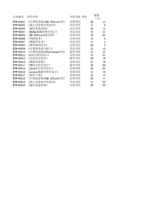 图书销售订单明细表 (4)
