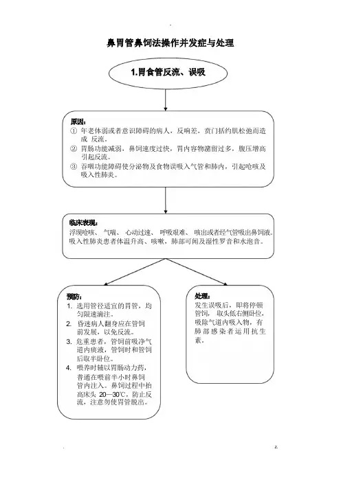 鼻胃管鼻饲法操作并发症与处理