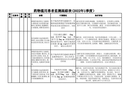 2022年药物滥用患者检测表