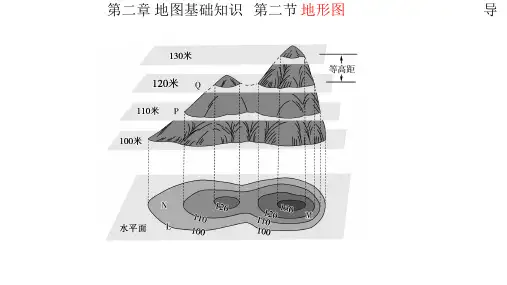 第一章第二节 地形图(共18张PPT)