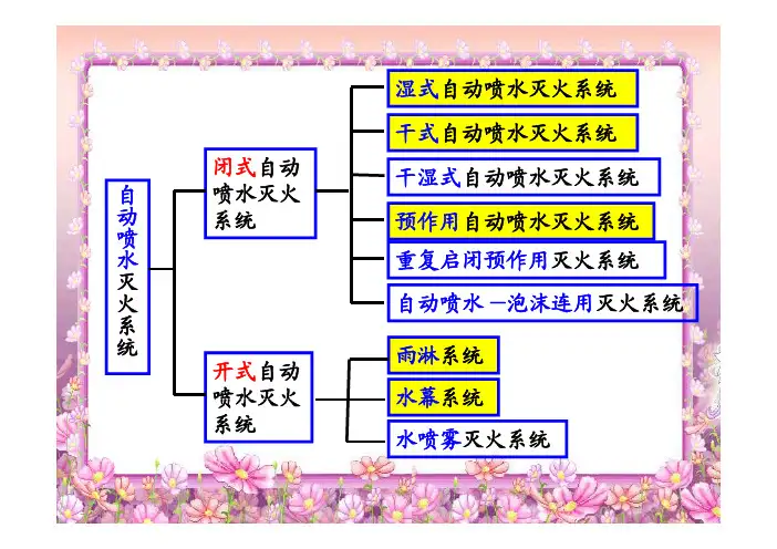自喷管网的设计计算过程
