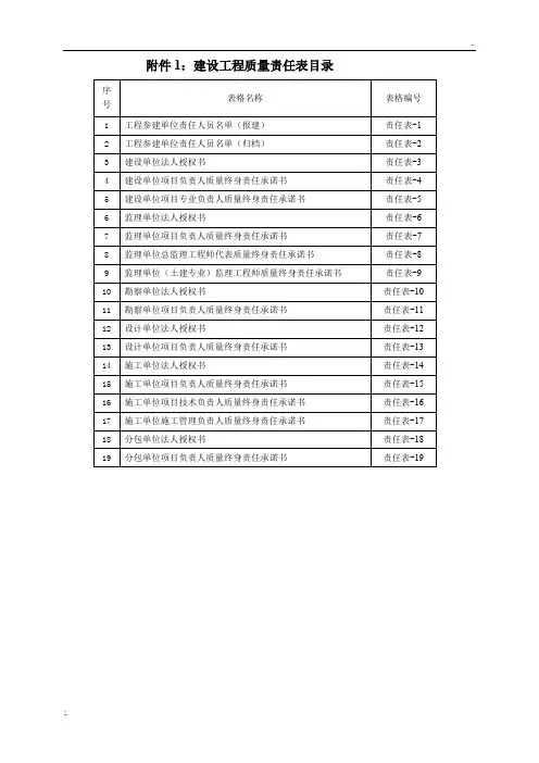 重庆最新归档一览表