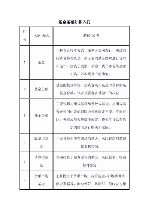 基金基础知识入门