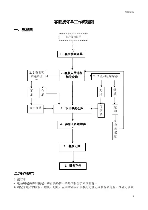 客服接订单工作流程图