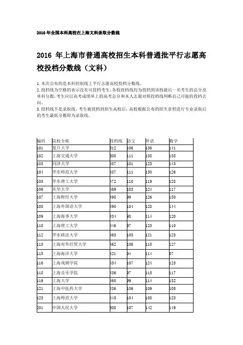 2016年全国本科高校在上海文科录取分数线