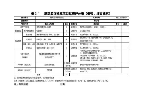 2020年全国职业院校技能大赛建筑装饰技能评分表