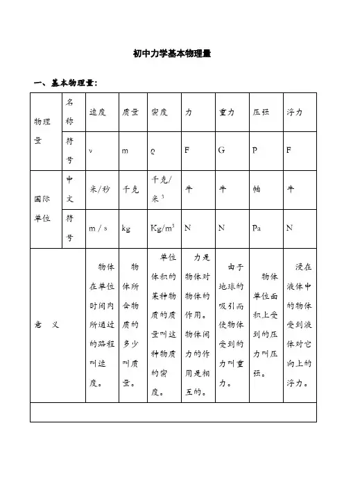初中力学基本物理量