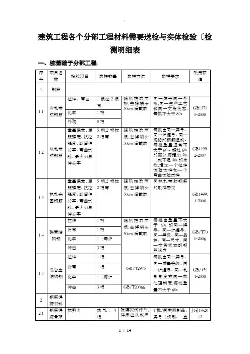 建筑工程各个分部工程材料需要送检和实体检验