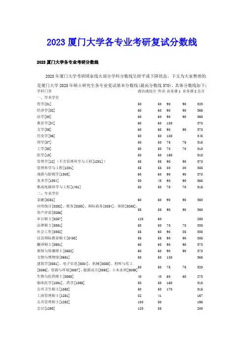 2023厦门大学各专业考研复试分数线