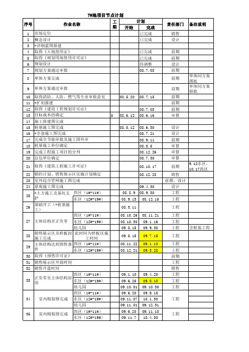 475947--苏州7号地块项目节点计划--liumq