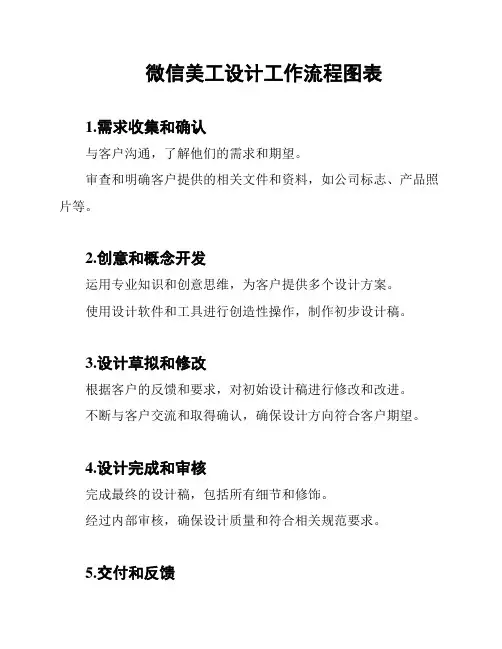 微信美工设计工作流程图表