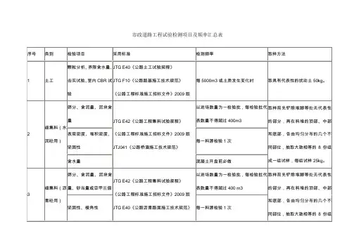 市政道路工程试验检测项目及频率汇总表