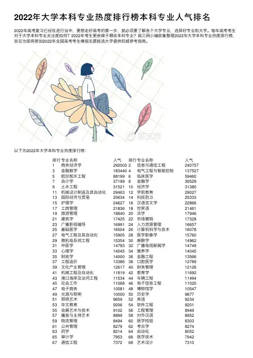 2022年大学本科专业热度排行榜本科专业人气排名