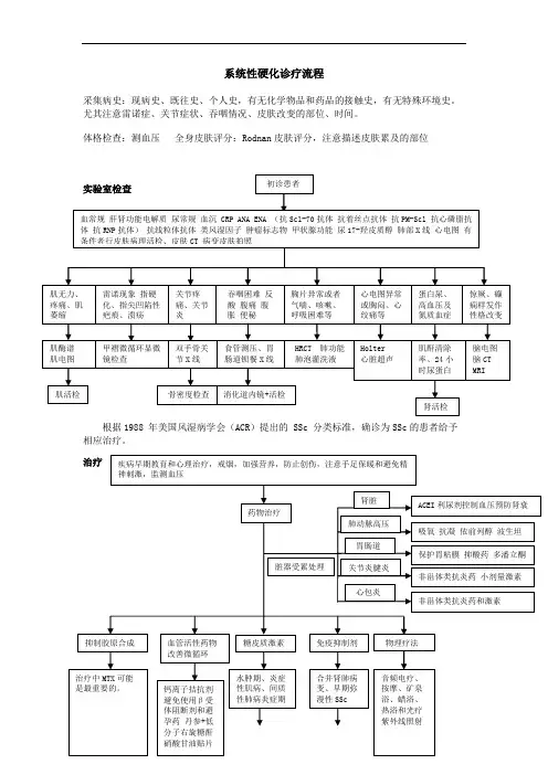 系统性硬化诊疗流程