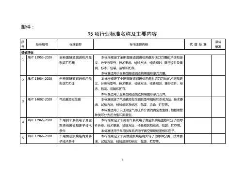 95项行业标准名称及主要内容