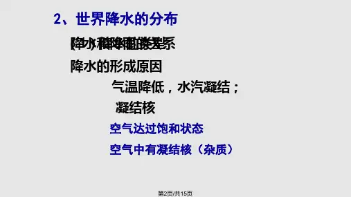降水复习学习.pptx