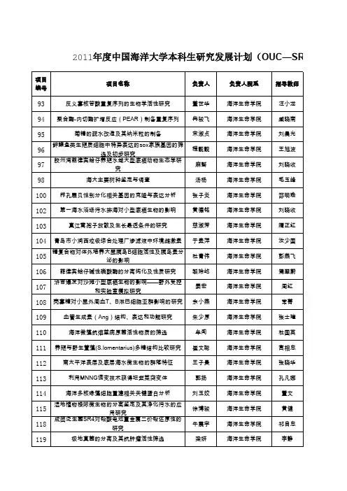 项目申请结果