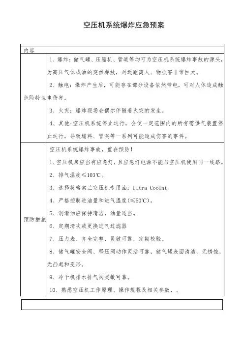 空压机系统爆炸应急预案