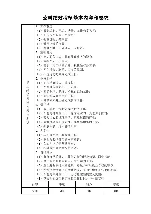 公司绩效考核基本内容和要求
