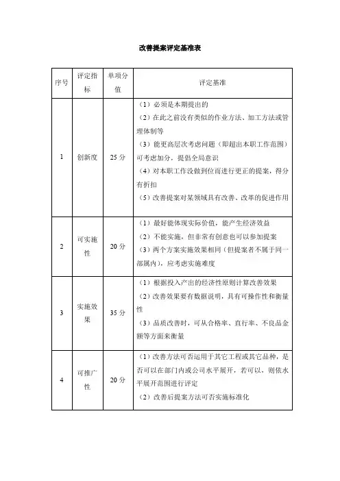 改善提案评定基准表