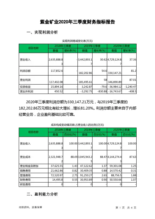 紫金矿业2020年三季度财务指标报告
