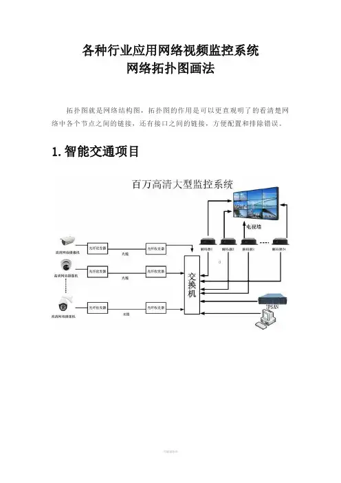 行业视频监控网络拓扑图汇总